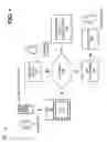 Fig. 02 - Shared device identity manager