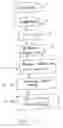 Fig. 02 - Web application vulnerability scanner