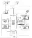 Fig. 02 - IDENTIFICATION, STORAGE AND DISPLAY OF LAND DATA ON A WEBSITE