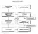 Fig. 01 - Compositions and Methods of Plant Breeding Using High Density Marker Information