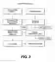 Fig. 06 - Compositions and Methods of Plant Breeding Using High Density Marker Information