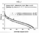 Fig. 08 - Electrochemical device comprising aliphatic mono-nitrile compound