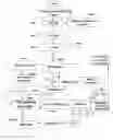 Fig. 01 - Method and system for wasteless processing and complete utilization of municipal and domestic wastes