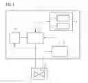 Fig. 02 - Gas turbine engine starting method and control device