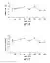 Fig. 06 - System and method for super-intensive shrimp production