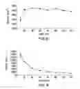 Fig. 07 - System and method for super-intensive shrimp production
