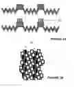 Fig. 08 - Integrated three-dimensional and planar metallization structure for thin film solar cells