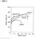 Fig. 03 - Ferrite-austenite stainless steel sheet for structural component excellent in workability and impact-absorbing property and method for producing the same