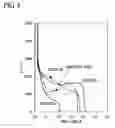 Fig. 04 - Ferrite-austenite stainless steel sheet for structural component excellent in workability and impact-absorbing property and method for producing the same