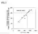 Fig. 05 - Ferrite-austenite stainless steel sheet for structural component excellent in workability and impact-absorbing property and method for producing the same