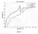 Fig. 09 - Ground sleeve having improved impedance control and high frequency performance
