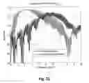Fig. 31 - Ground sleeve having improved impedance control and high frequency performance