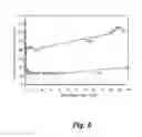 Fig. 06 - Synthesis of boron using molten salt electrolysis