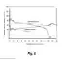 Fig. 09 - Synthesis of boron using molten salt electrolysis
