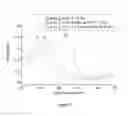Fig. 02 - Detection of negatively charged polymers using water-soluble, cationic, polythiophene derivatives