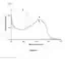 Fig. 22 - Detection of negatively charged polymers using water-soluble, cationic, polythiophene derivatives