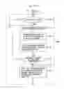 Fig. 23 - Method of controlling cooking apparatus with temperature display unit