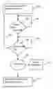 Fig. 01 - Method and system for multiple identifiers association