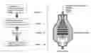 Fig. 01 - PROCESS FOR THE PRODUCTION OF SYNTHESIS GAS AND HYDROGEN STARTING FROM LIQUID OR GASEOUS HYDROCARBONS