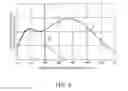 Fig. 07 - Semiconductor device and method for manufacturing same