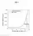 Fig. 04 - Photodiode and method of fabricating photodiode