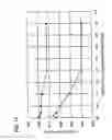 Fig. 15 - Sealing device