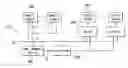 Fig. 01 - Sequential control master-slave socket device