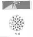 Fig. 28 - Electro-optical based lamp/fixture for continuous control of LED light beam position and focus