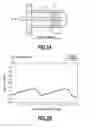 Fig. 06 - Passive intermodulation distortion measuring method and system
