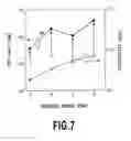 Fig. 08 - Passive intermodulation distortion measuring method and system