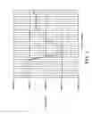 Fig. 08 - Frequency measurement device