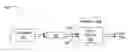 Fig. 01 - Inter-pair skew adjustment