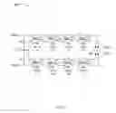 Fig. 03 - Inter-pair skew adjustment