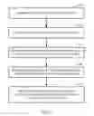 Fig. 06 - Method and apparatus for providing through silicon via (TSV) redundancy