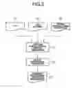 Fig. 03 - System and method for verifying and maintaining consistency between an intended power mode and an actual power mode in a semiconductor integrated circuit