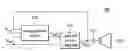 Fig. 01 - Audio compensation method and audio apparatus with class AB power amplifier