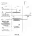 Fig. 14 - Object management system and method