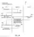 Fig. 16 - Object management system and method