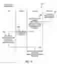 Fig. 17 - Object management system and method