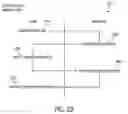 Fig. 20 - Object management system and method