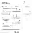 Fig. 22 - Object management system and method