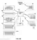 Fig. 28 - Object management system and method