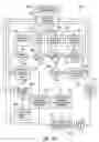 Fig. 29 - Object management system and method