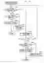 Fig. 19 - Driving support apparatus
