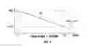 Fig. 04 - High Speed Telemetry Full-Duplex Pre-Equalized OFDM Over Wireline for Downhole Communication