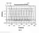 Fig. 06 - High Speed Telemetry Full-Duplex Pre-Equalized OFDM Over Wireline for Downhole Communication
