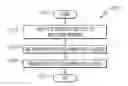 Fig. 01 - Gaze-based touchdown point selection system and method
