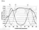 Fig. 05 - DISPLAY