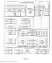 Fig. 05 - CONTROL OF DISPLAY OBJECTS