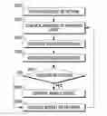Fig. 01 - Electronic device with sensing assembly and method for detecting gestures of geometric shapes